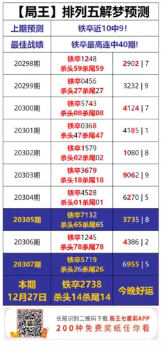 排列5解梦码查询 够力排列5最新版解梦插图