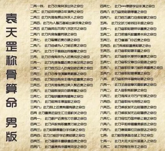 袁天罡称骨算命四两四钱命运详解 男女命详解,袁天罡四两男命详解插图1