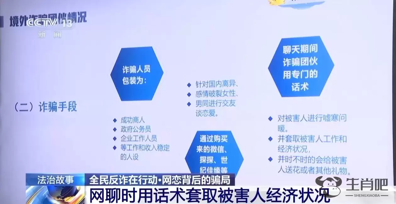 法治故事丨始于网恋终于诈骗 警方揭秘网络交友投资骗局插图6