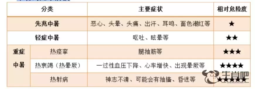 上海浦东一家医院一天抢救了4名热射病患者，均为户外工作者插图1