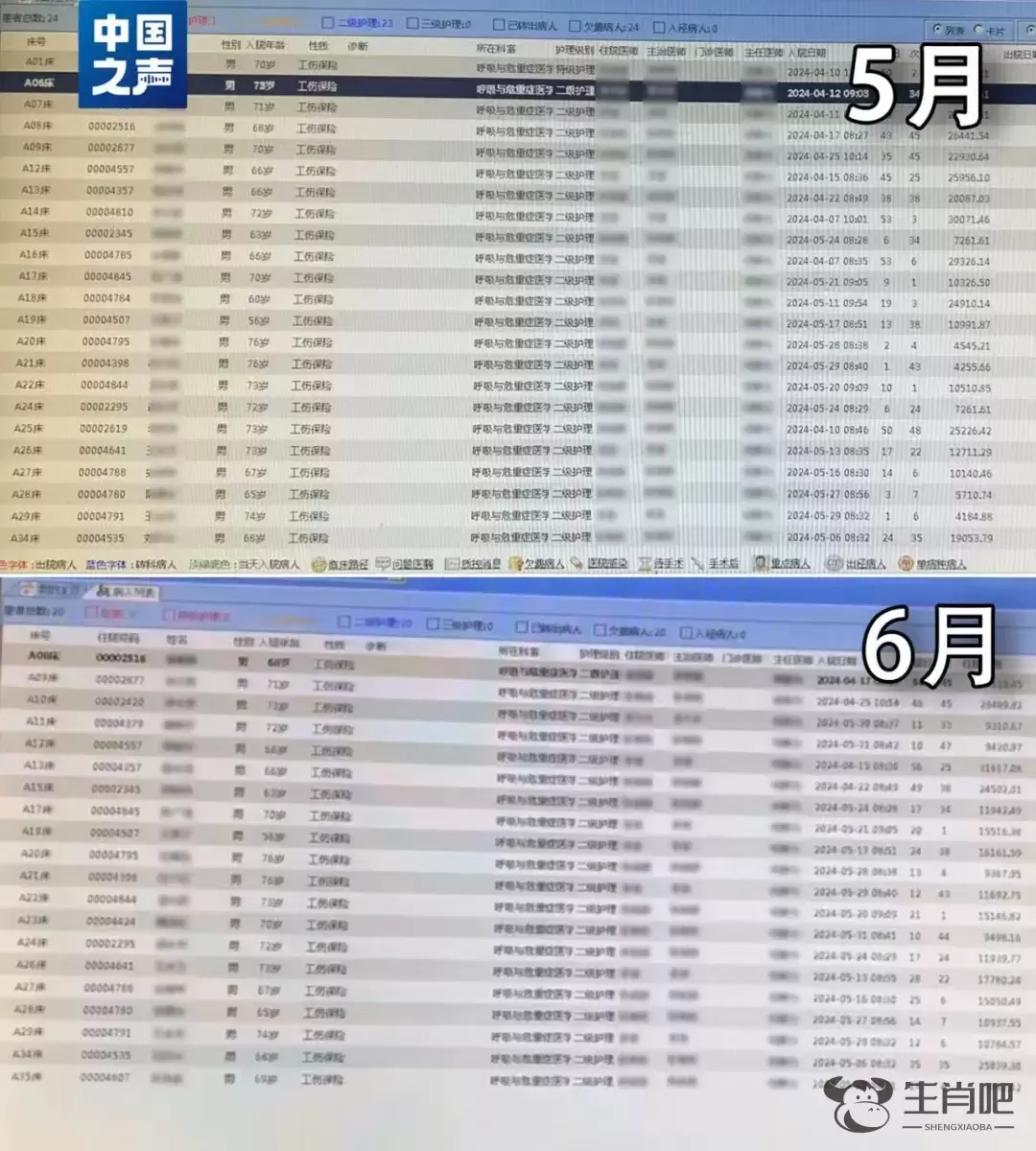 医院系统显示“满床”实际仅有2人？治疗药物直接被丢垃圾箱？记者调查插图1